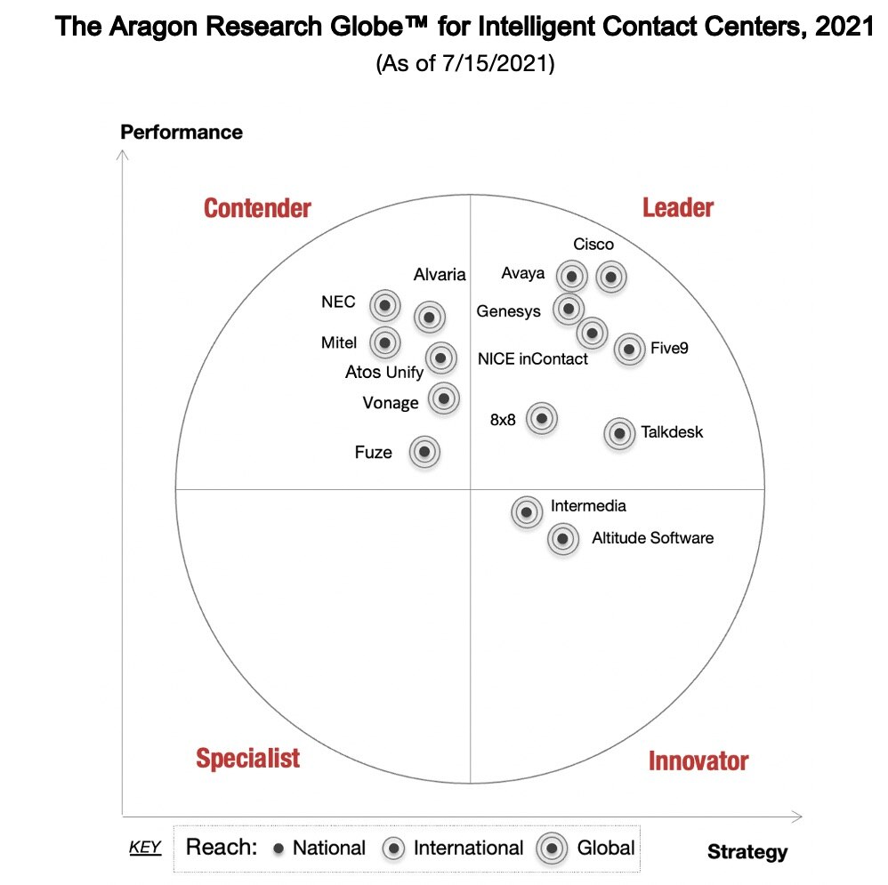 A Webex é líder da indústria de contact centers inteligentes.